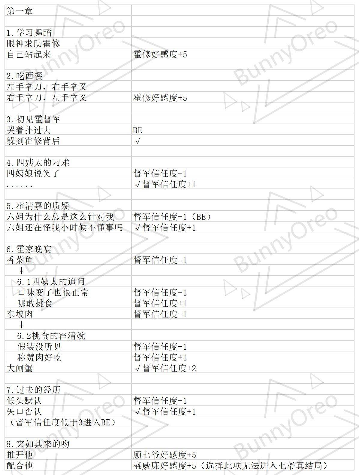 与君心动时攻略大全(所有章节剧情通关总汇)