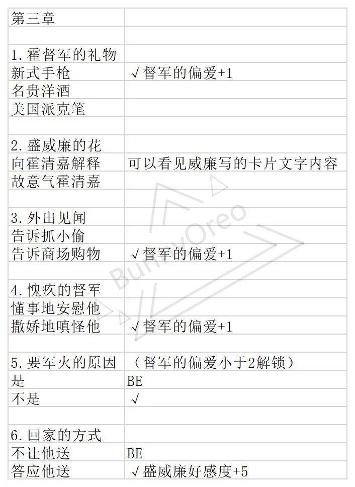 与君心动时攻略大全(所有章节剧情通关总汇)
