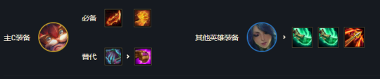 云顶之弈龙族阵容搭配推荐,云顶之弈s5五龙族阵容搭配攻略