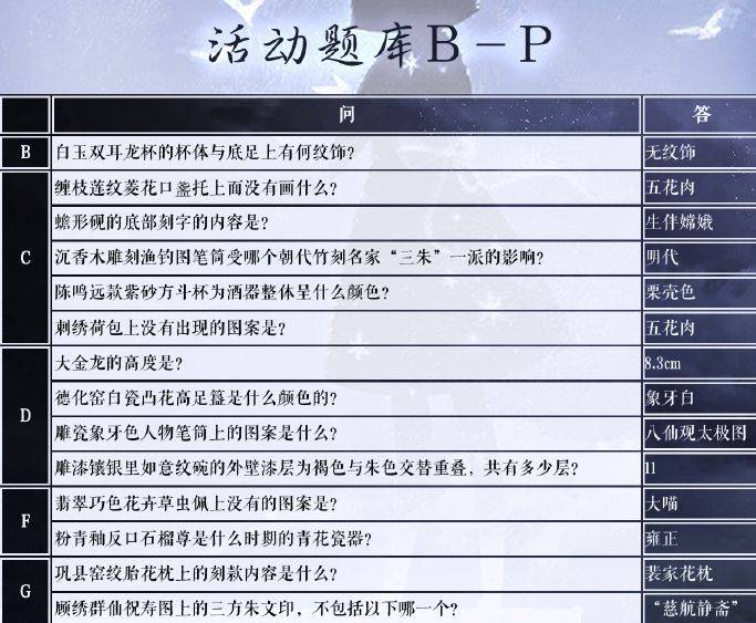 奇迹暖暖苏州博物馆答案第二期分享，第二期苏州博物馆答案总汇