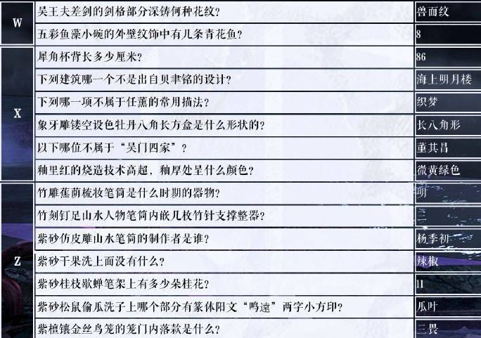 奇迹暖暖苏州博物馆答案第二期分享，第二期苏州博物馆答案总汇