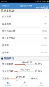 物业Boss(智慧社区管理平台)2
