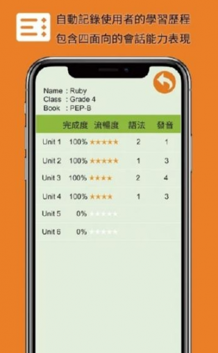英语脱口说1