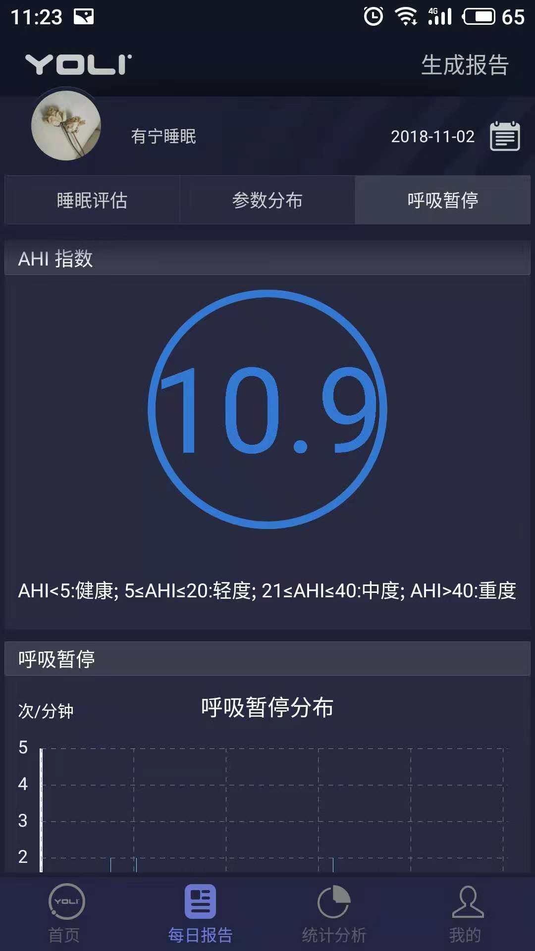 有宁睡眠3