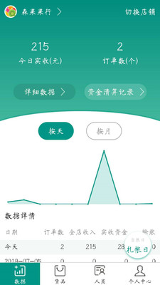 森果批发易2