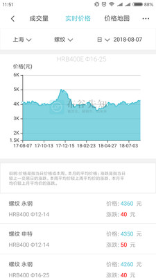布谷先知4