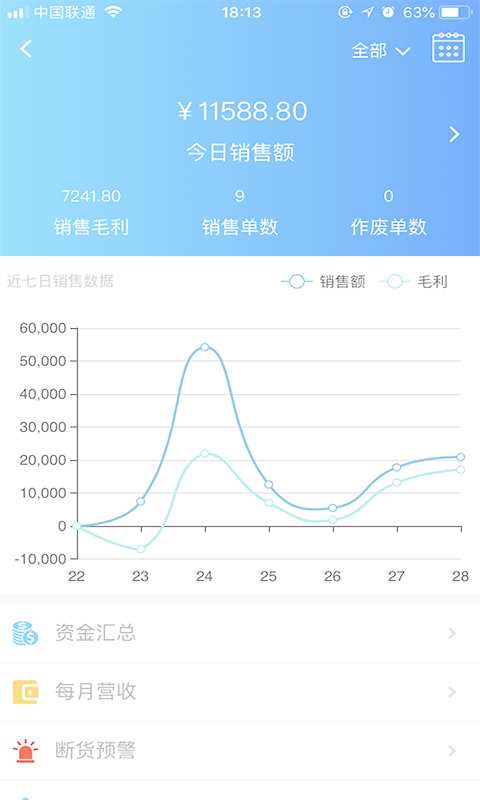 速订货1