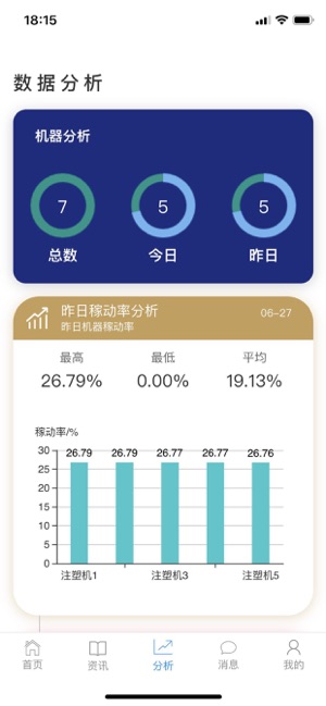 独照云智慧工厂