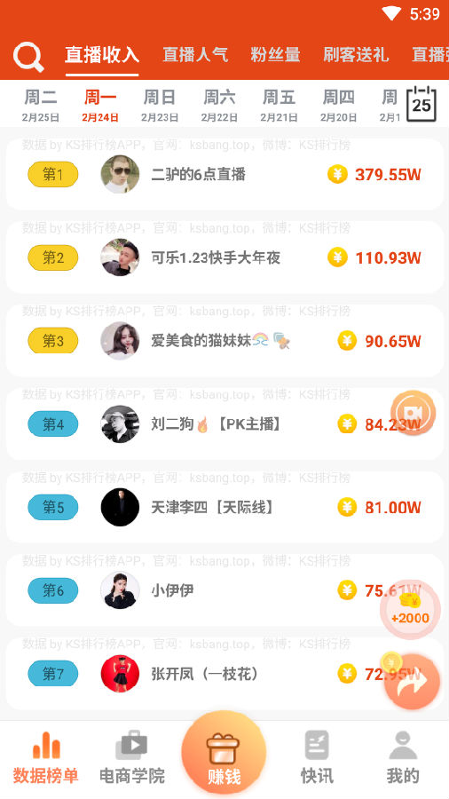 KS排行榜