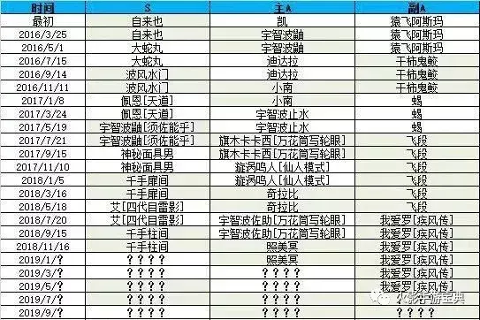 高招a忍最差运气有多少碎片？火影忍者a忍s忍多少碎片能招募