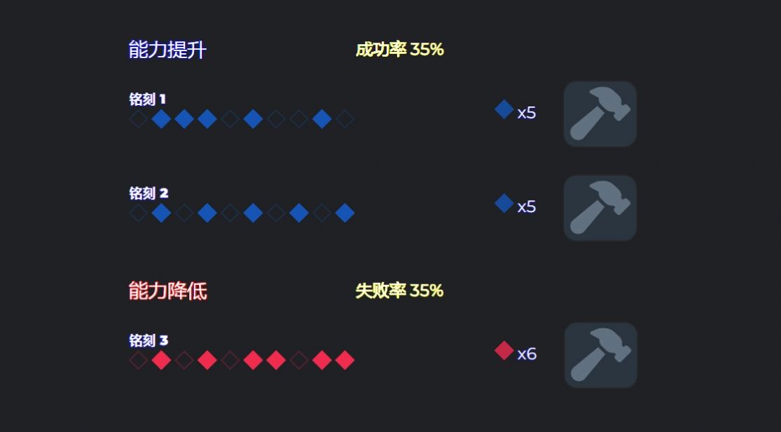 命运方舟能力石模拟器3