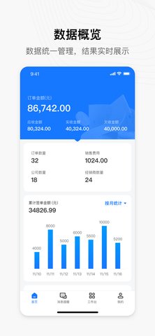 新网程CRM2