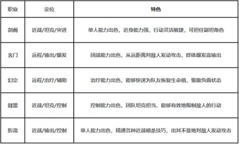 剑中手游官方正版