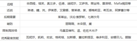 机动战队大作战官网版