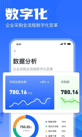 智采云3