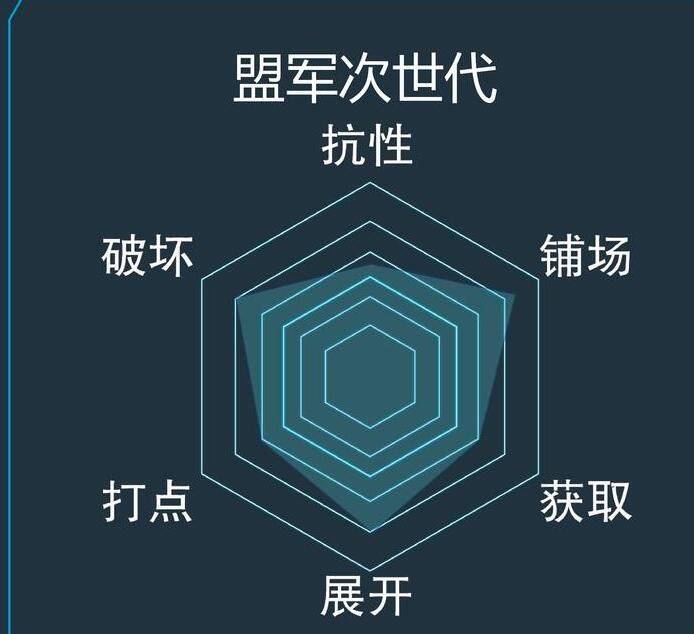 游戏王决战链接盟军次世代卡组怎么搭配 盟军次世代卡组搭配攻略[多图]