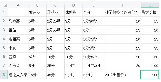 小森生涯第一天攻略 开局第一天生长技巧[多图]