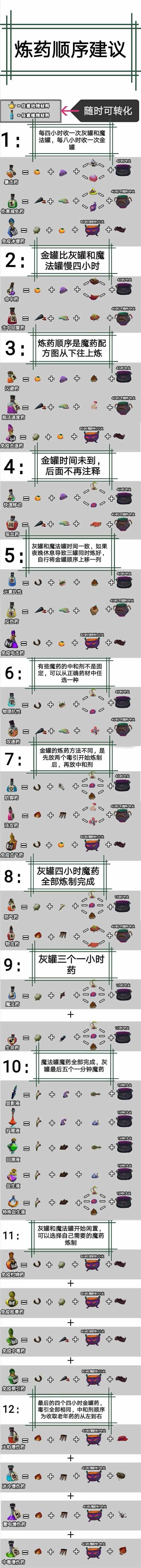 独奏骑士魔药攻略 魔药配方/炼妖顺序一览[多图]