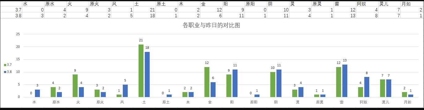 仙剑奇侠传九野卡组排行 2021天梯卡组排行榜[多图]