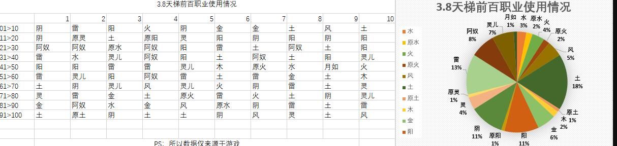 仙剑奇侠传九野卡组排行 2021天梯卡组排行榜[多图]