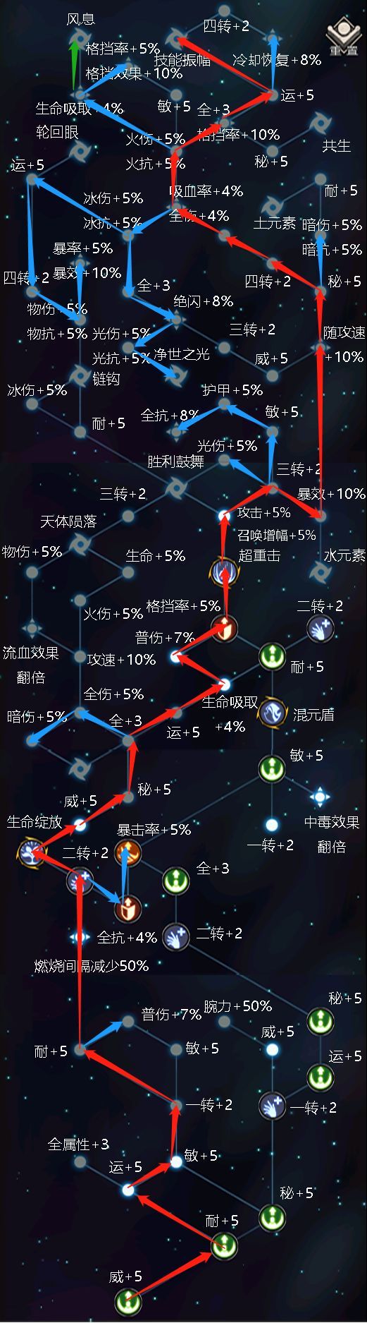 不朽之旅BD推荐 平民最佳周全BD攻略[多图]