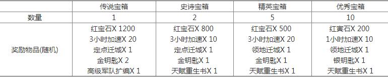 万国醒悟国王怎么当 国王爵位BUFF详解[多图]