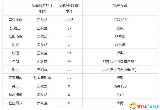 绝地求生画质怎么调最好？绝地求生画质怎么设置最舒服