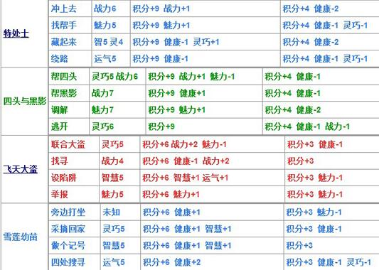 造梦西游4生存大冒险答案，造梦西游4生存大冒险题库大全