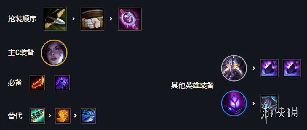 云顶之弈变异战士哪个属性最好？云顶之弈变异阵容推荐