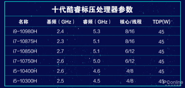 英雄联盟操作手法图解，英雄联盟手指操作技巧