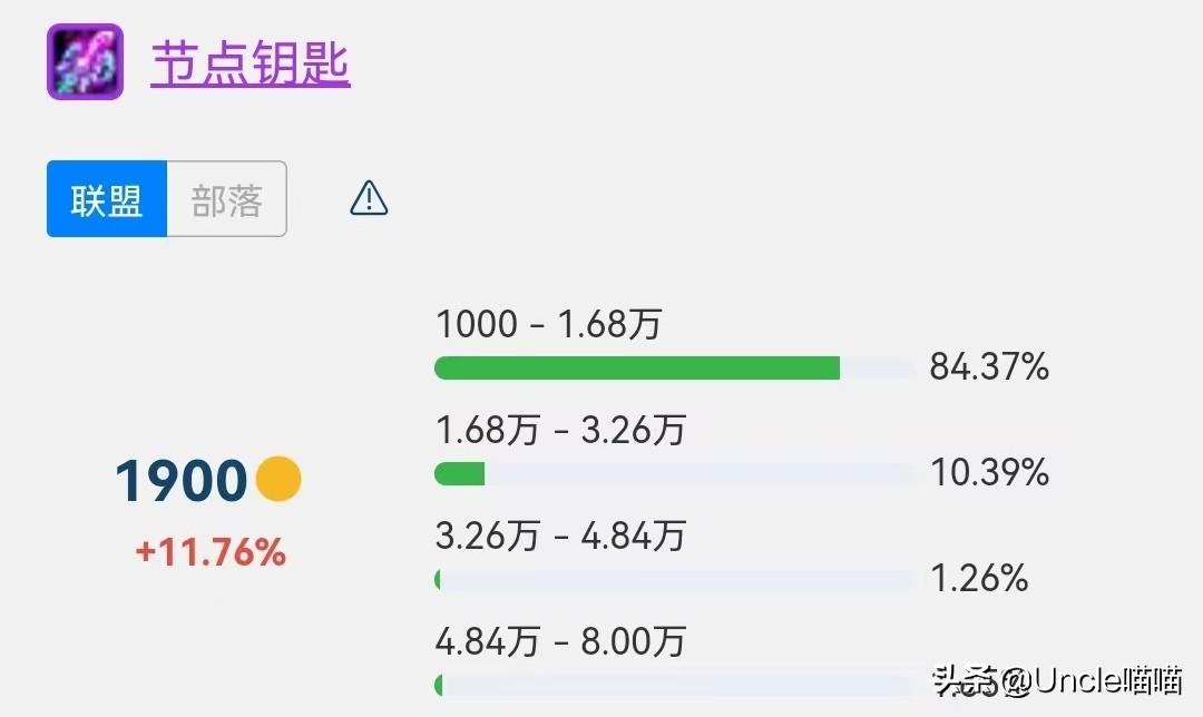 风暴要塞boss掉落一览表，风暴要塞boss所有掉落的装备