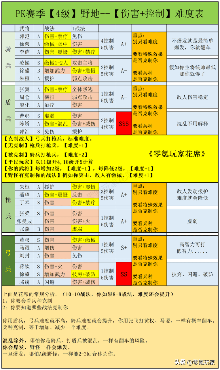 三国志战略版平民开荒攻略，三国志战略版平民开荒详细阵容