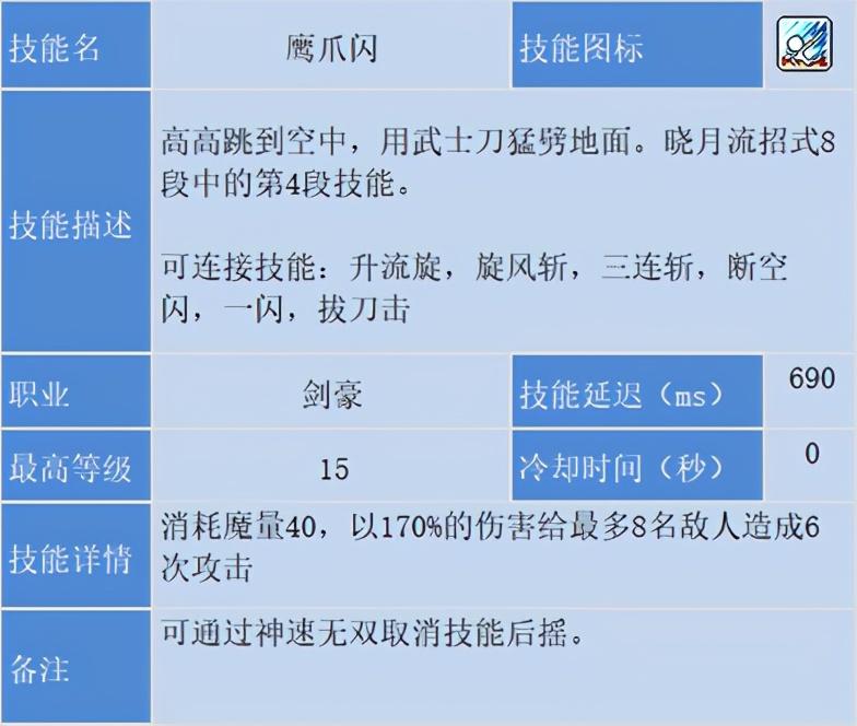 冒险岛剑豪技能加点，冒险岛剑豪刷图攻略