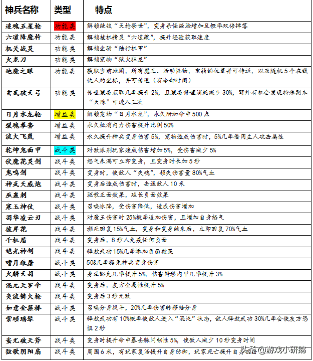 热血江湖武器大全，热血江湖全二十七种神兵综合对比
