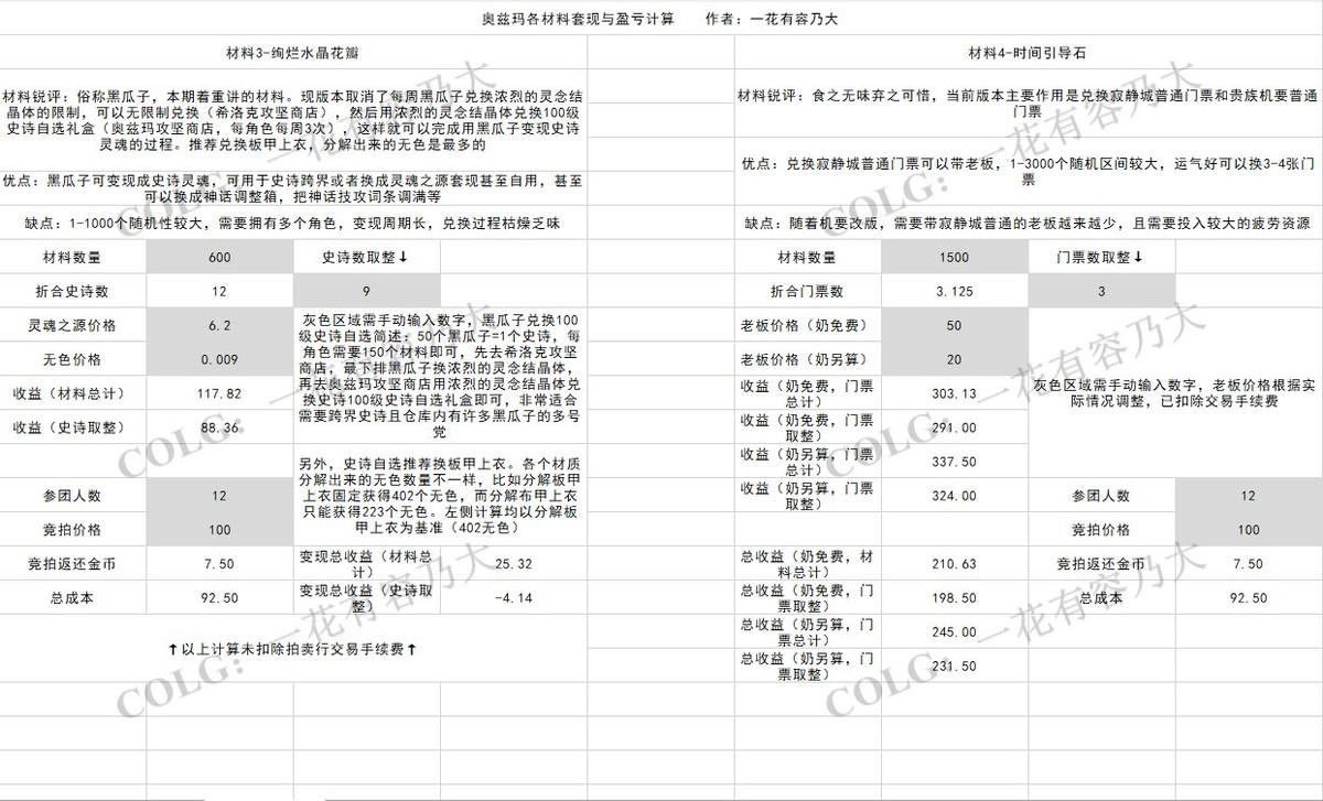 史诗灵魂去哪里兑换100级装备？110版本史诗灵魂在哪个npc换