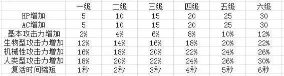 穿越火线挑战等级怎么提升？cf试炼挑战等级详解