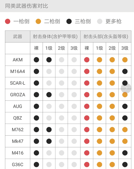 吃鸡怎么快速升到80级？和平精英吃鸡应该掌握的一些技术