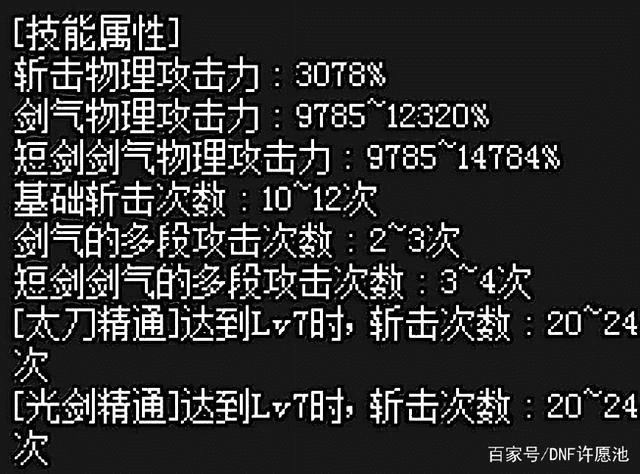 dnf多少力量加一点物攻？DNF萌新必须要知道的百分比与固伤