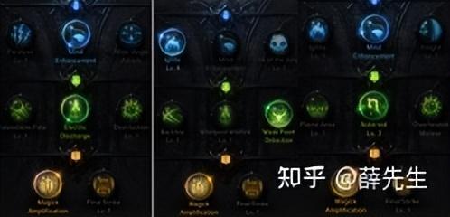 失落的方舟回流女巫铭刻选什么？方舟女巫回流技能搭配