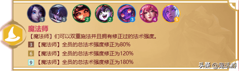 金铲铲之战冒险家羁绊什么意思？金铲铲福星羁绊怎么玩
