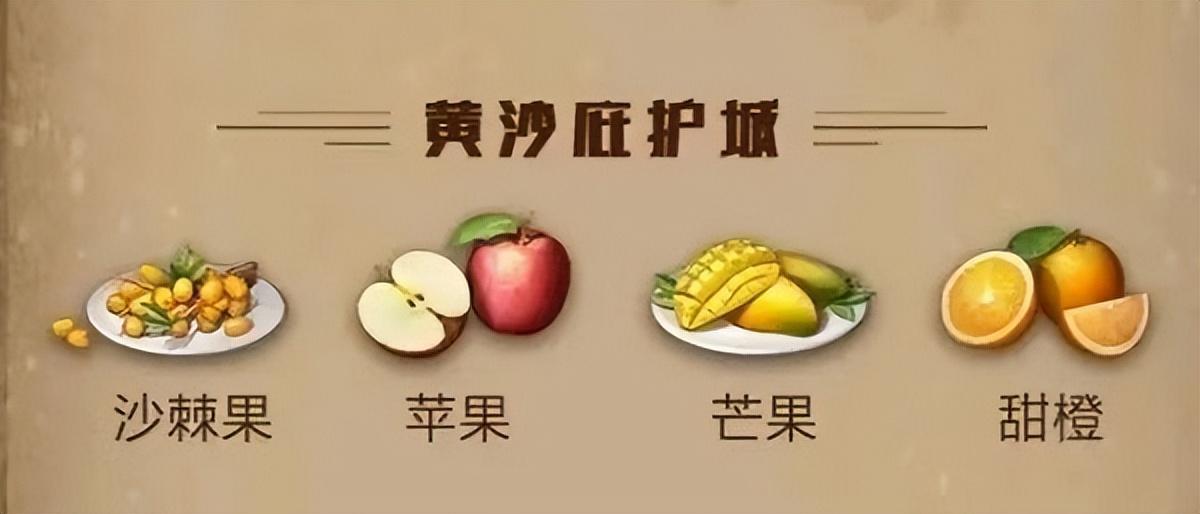 明日之后庇护城水果食谱大全2023最新，明日之后庇护城水果食谱都有什么？