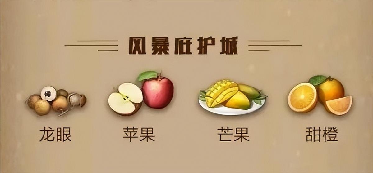 明日之后庇护城水果食谱大全2023最新，明日之后庇护城水果食谱都有什么？