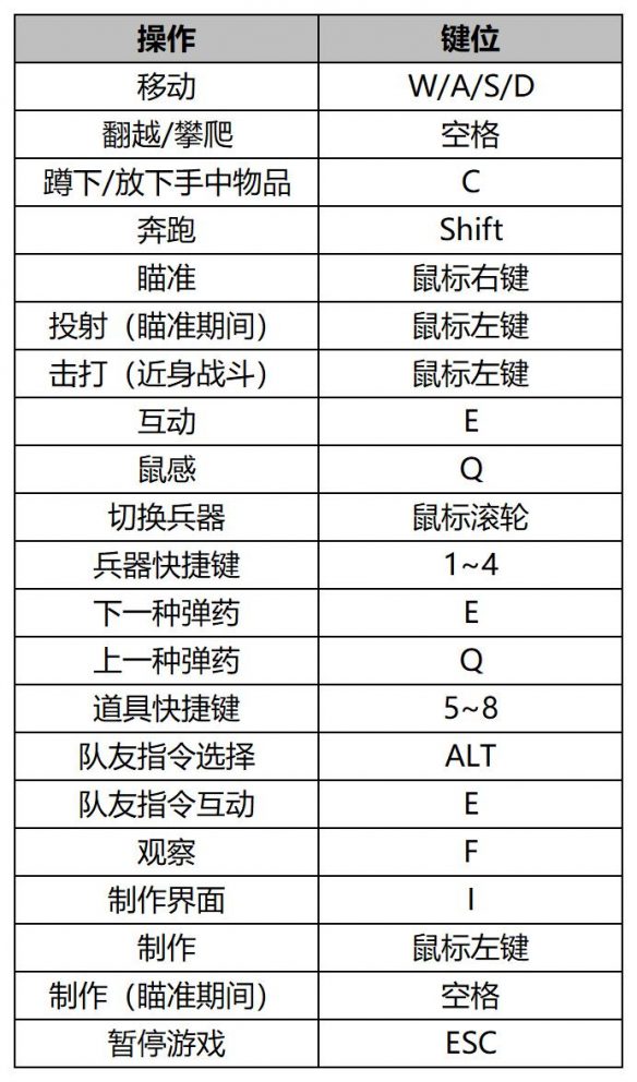 瘟疫传说安魂曲剧情怎么玩？？瘟疫传说安魂曲剧情全流程图文教学