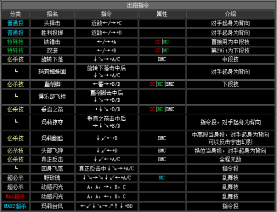 拳皇2002boss出招表，拳皇2002隐藏出招表图文