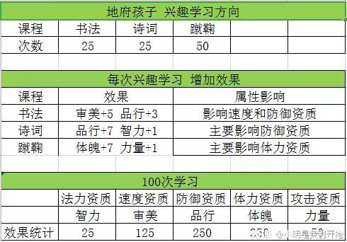 梦幻西游手游如何养孩子？梦幻西游手游孩子养育及使用攻略教学