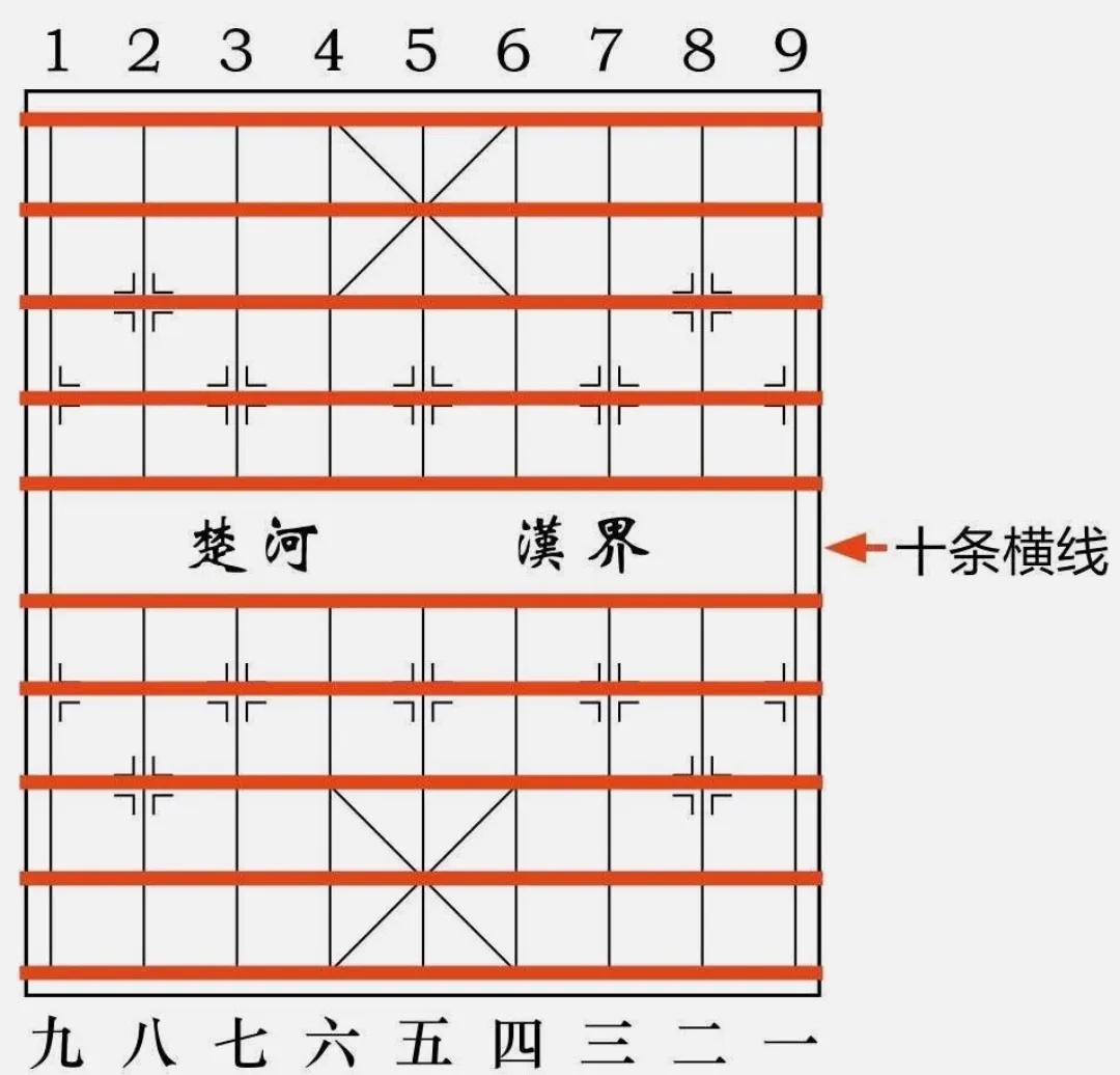 中国象棋棋谱入门教程，中国象棋棋谱大全和教程