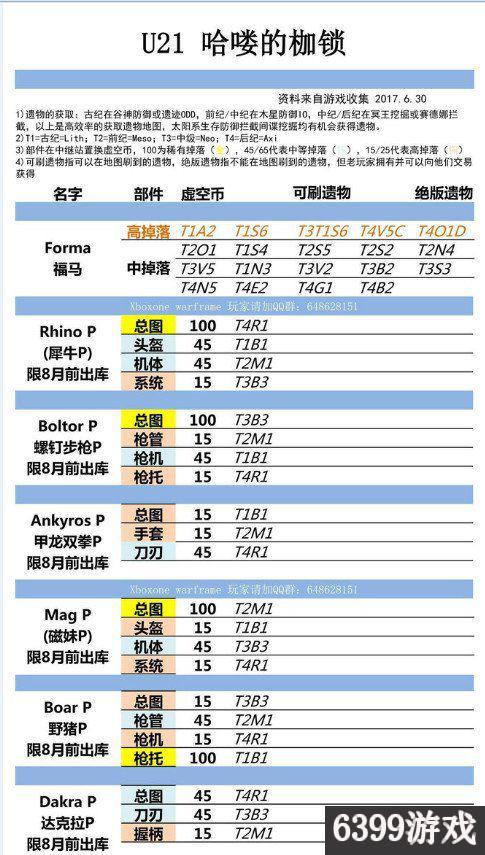 星际战甲全圣装部件最新掉落表，圣装部件要怎么获得呢？