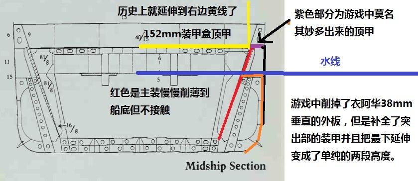 战舰世界衣阿华防御怎么样？战舰世界衣阿华装甲区厚度