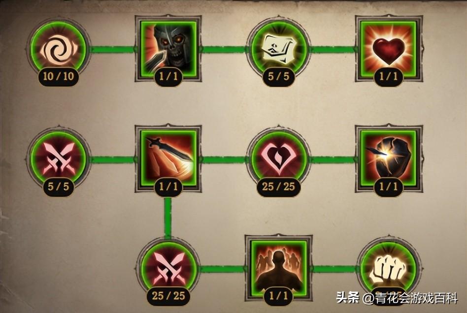 暗黑破坏神不朽猎魔人零氪攻略，暗黑不朽猎魔人SOLO入门攻略
