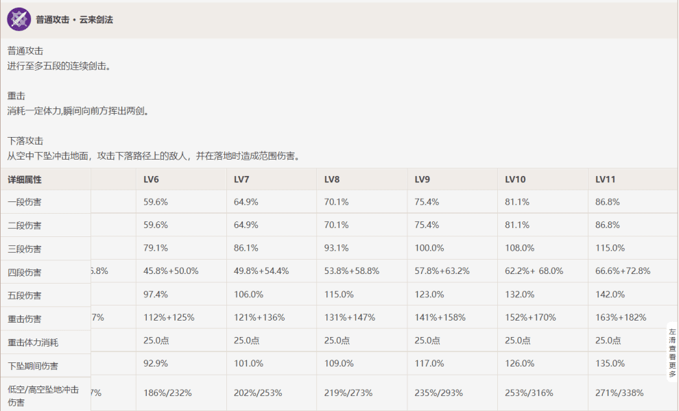 原神3.2刻晴怎么培养？原神3.2刻晴技能及配队技巧教学